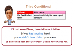 Conditional Sentence