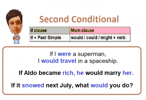 Conditional Sentence