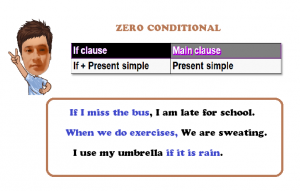 Condotional Sentence