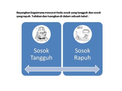 Peran Kidpreneur Untuk Membenahi mental penerus bangsa