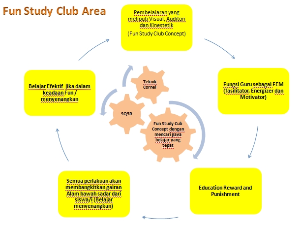 fun-study-club