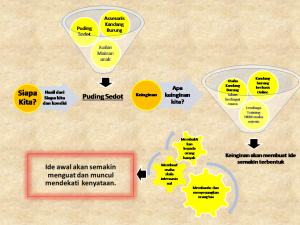 bisnis 1