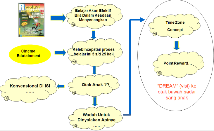 Belajar menyenangkan bersama Senopati Center dan i-tutor.net