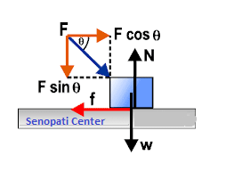 gaya gesek di dorong bidang datar