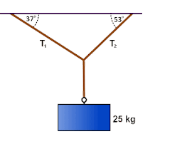 tegangan tali B