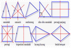 Bangun Datar - Matematika kelas 3 tema 7