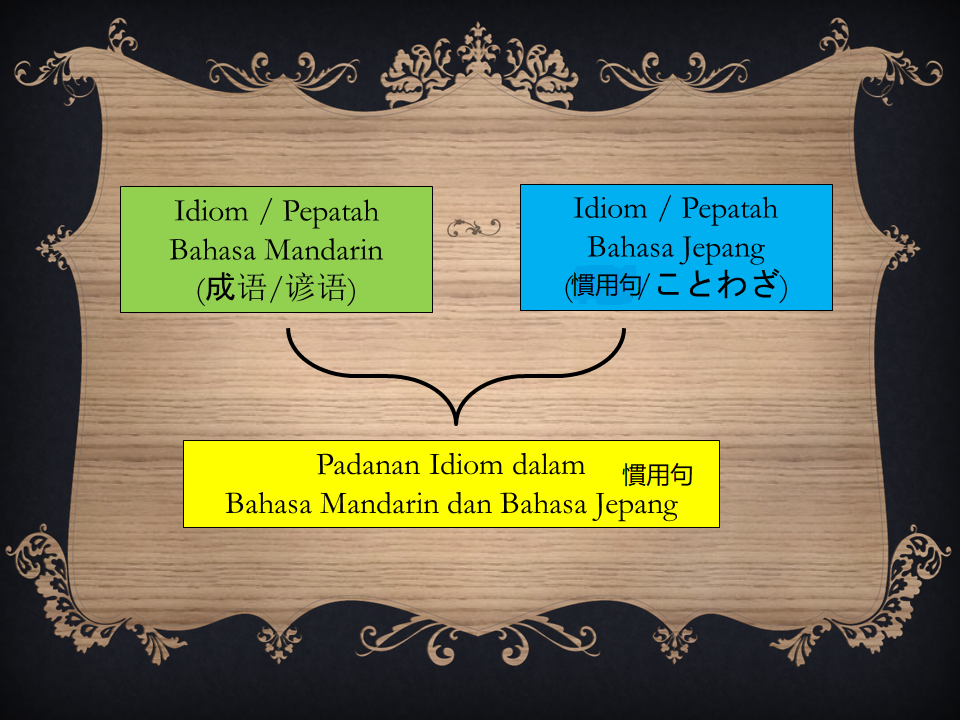 Persamaan Idiom Bahasa Mandarin dan Bahasa Jepang
