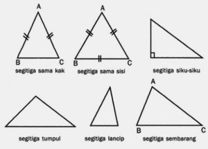 Jenis Segitiga