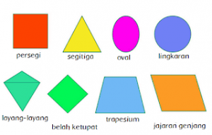 Matematika kelas 3 SD - Bangun datar sederhana