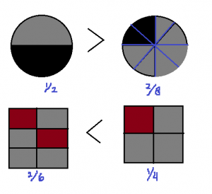 membandingkan pecahan dengan gambar