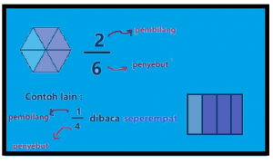 Pecahan Sederhana