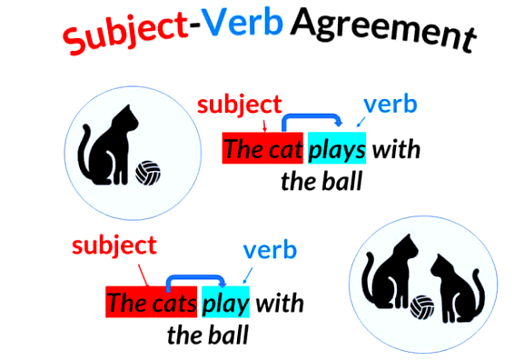 Contoh 2 Subject Verg Agreement