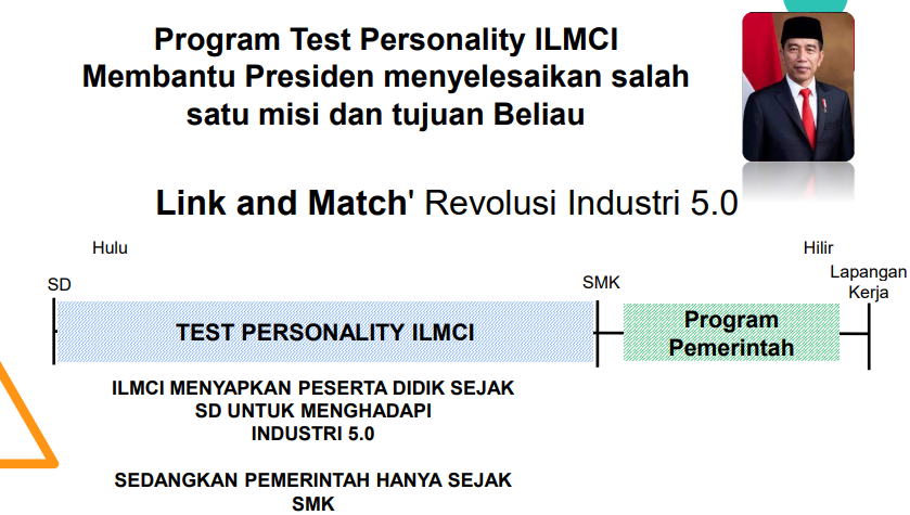 ILMCI Personality Test siap Revolusi Industri 5.0