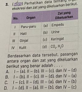 soal ciri-ciri mahluk hidup