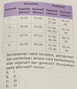 generatif dan vegetatif